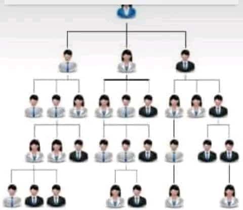 marketing relationnel