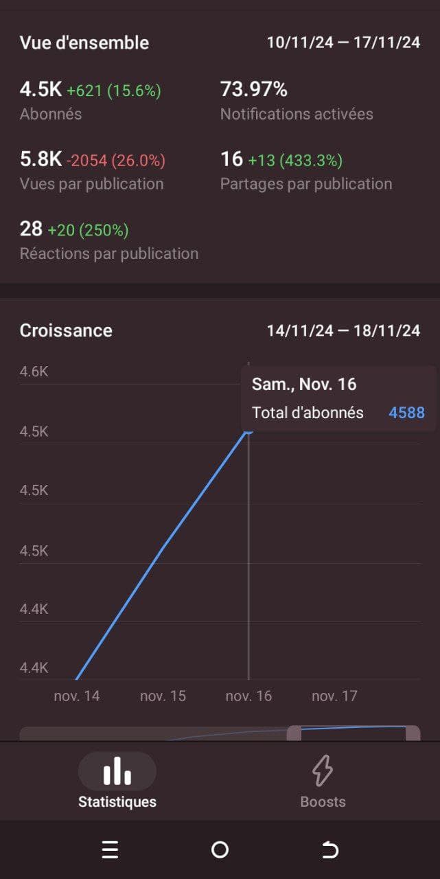 🆘 Pour tous vos besoins de canal telegram, n'hésitez pas à me contacter, comme j'ai dit , c'est à d - Image principale